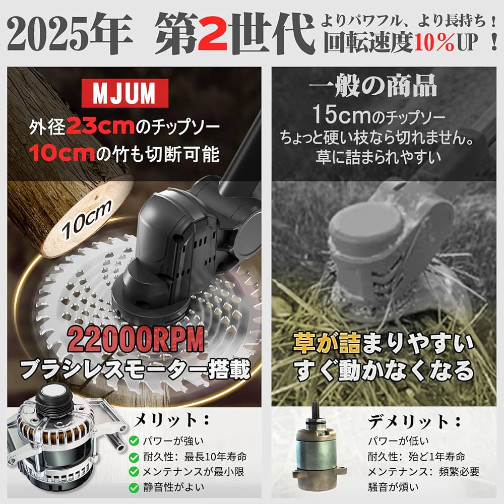 充電式草刈り機【2025年強化版・海洋造園会社の熊本氏監修】21Vコードレス Amazon | 充電式草刈り機【2025年強化版・海洋造園会社の熊本氏